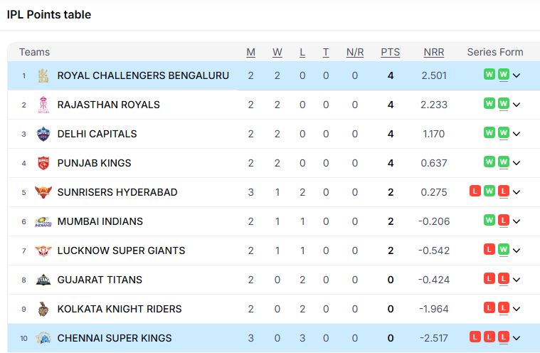 IPL points table