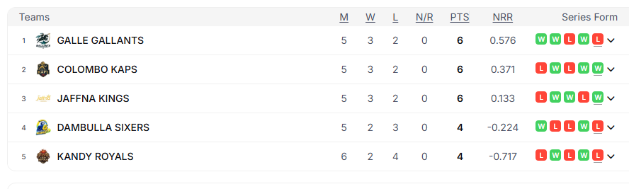 LPL 2026
