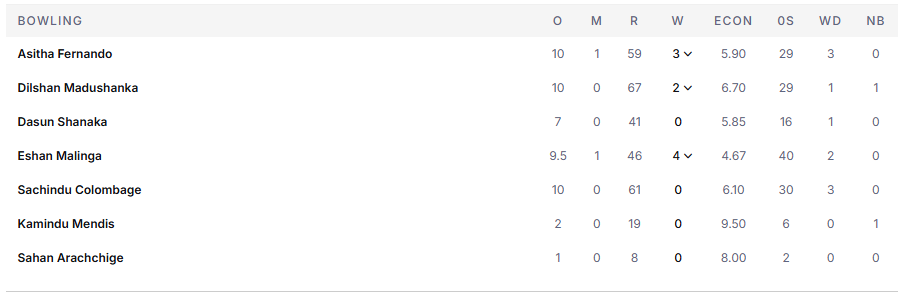 cricinfo.com