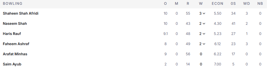 cricinfo.com